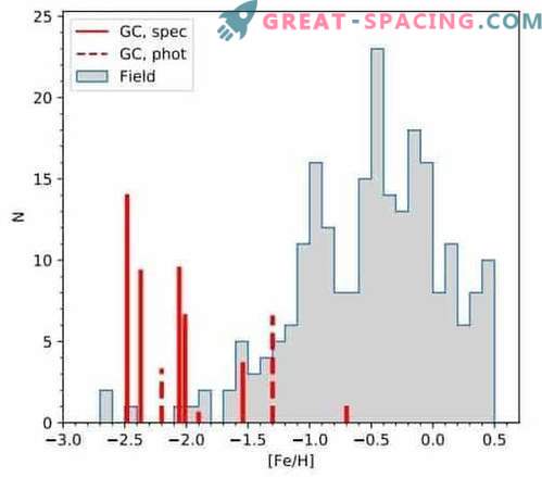 Detailed chemical analysis for 11 globular clusters