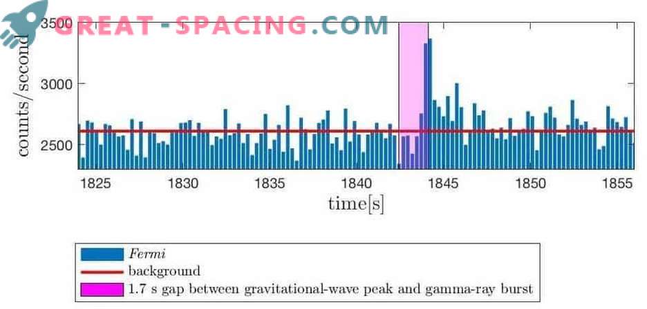 Gravitacinės bangos iš hipermazinio neutrono žvaigždės
