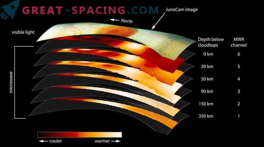 Juno tyrinėja Didžiojo raudonojo taško gelmes