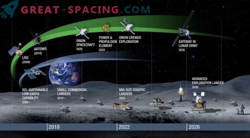 Žmonija ruošiasi įveikti kosmoso tyrimus. Kokius veiksmus NASA siūlo?