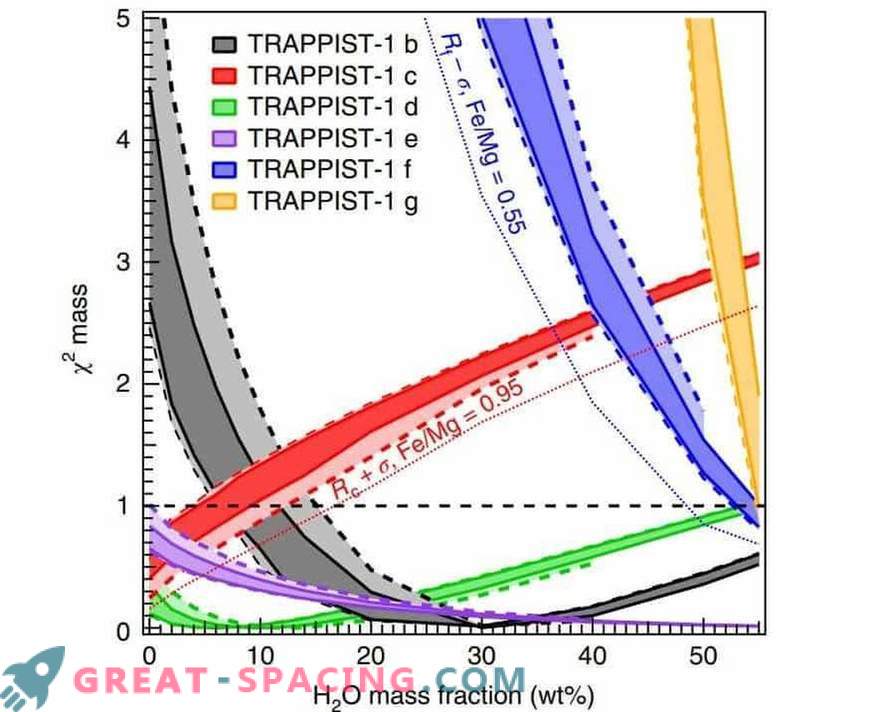 Eksoplanetuose TRAPPIST-1 gali būti per daug vandens