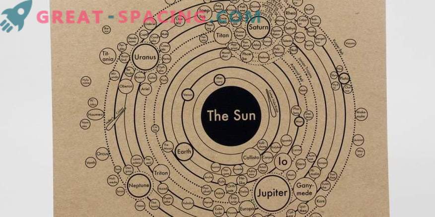 Saulės sistemos evoliucinis vaizdas žiūrimas į planetų žemėlapių katalogą