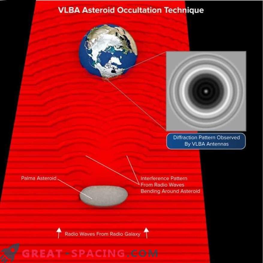 VLBA matuoja asteroido charakteristikas dėl jo spindulio prieš galaktiką