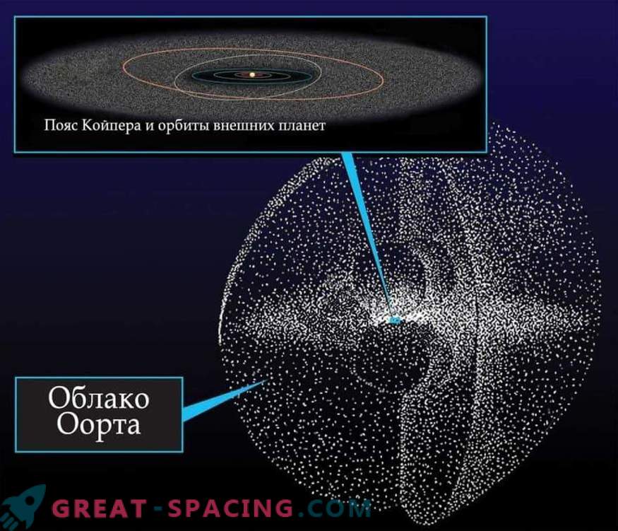 Kaip Kuipero juostos dalelės pasirodė Žemės stratosferoje
