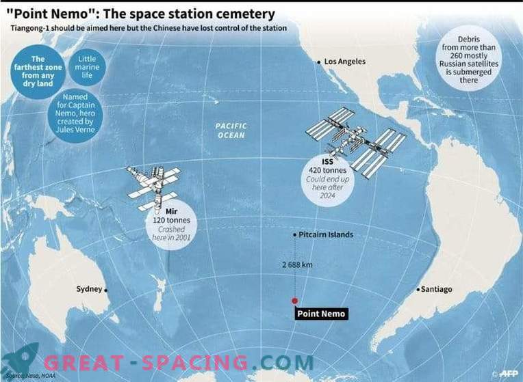 Kinijos kosmoso laboratorija nudegina Ramiojo vandenyno.