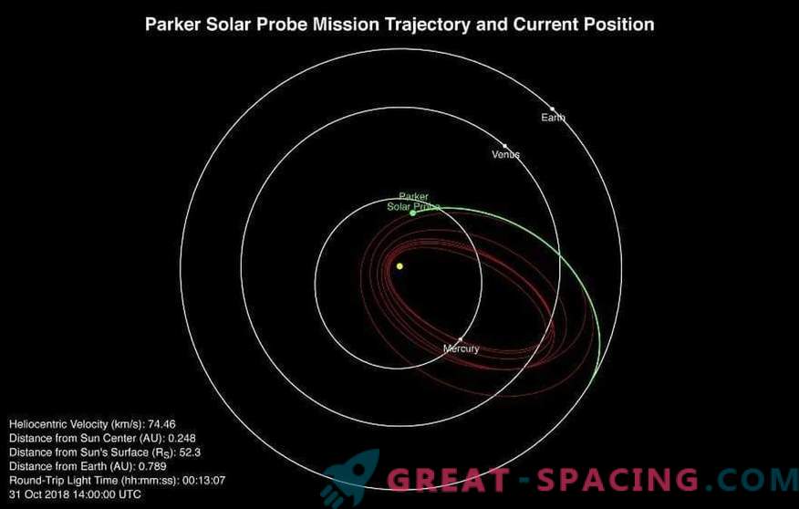 Sonda solare Parker ha effettuato il primo volo ravvicinato verso il Sole