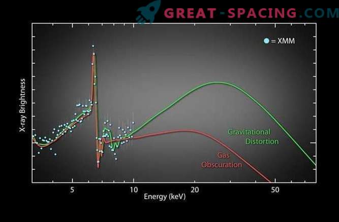Rotacinės juodosios skylės tyrimas