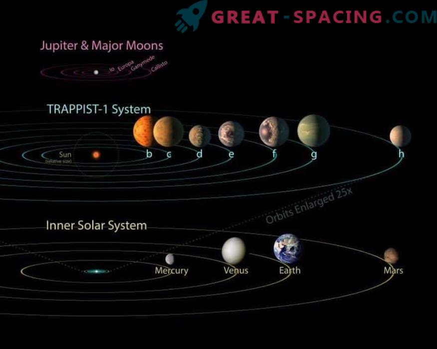 Ar TRAPPIST-1 planetos gali turėti milžiniškų seserų?