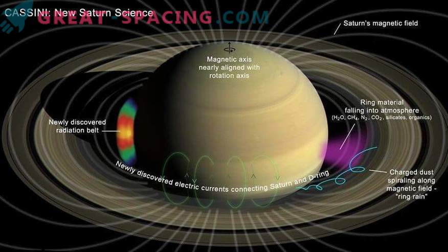Uždaryti Saturno skrydžiai atskleidžia planetos ir jos žiedų paslaptis